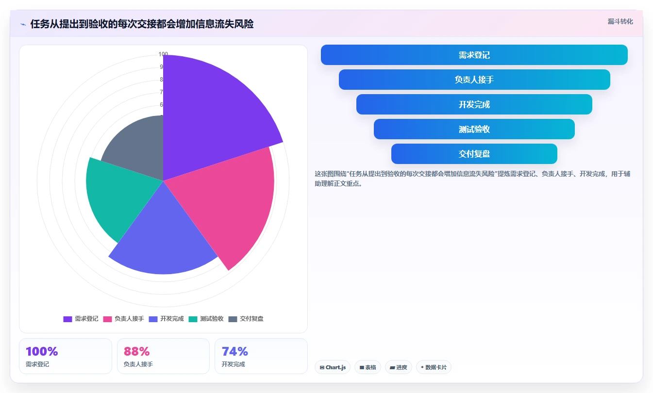 2026年效率之选:6款顶尖多人任务管理软件工具对比