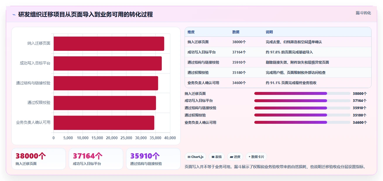 选对工具事半功倍:2026年confluence迁移工具选型指南TOP5