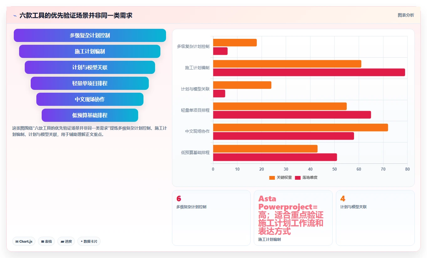 2026年精选：6款最优秀的战石进度计划软件工具对比