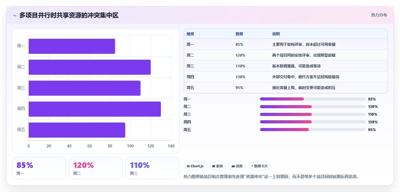 项目经理必看:如何选择最适合你的web计划管理甘特图?2026年选型指南
