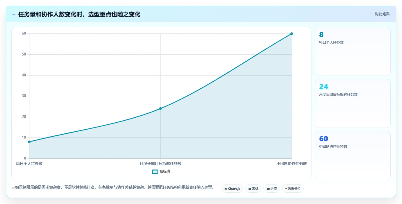 2026 年最值得关注的 7 大计划任务软件推荐