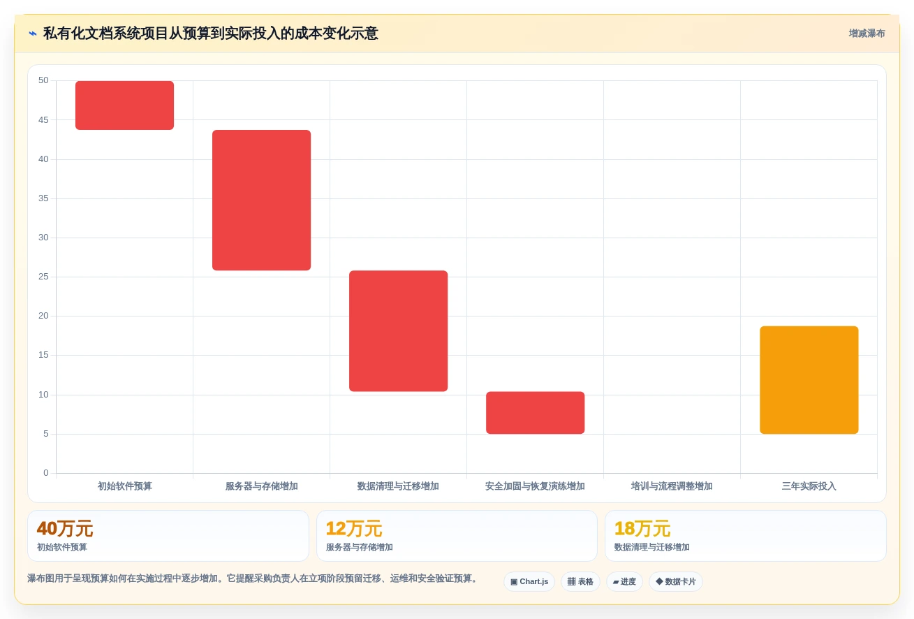 2026年私有化文档系统大盘点:6款顶级工具助力企业信息安全