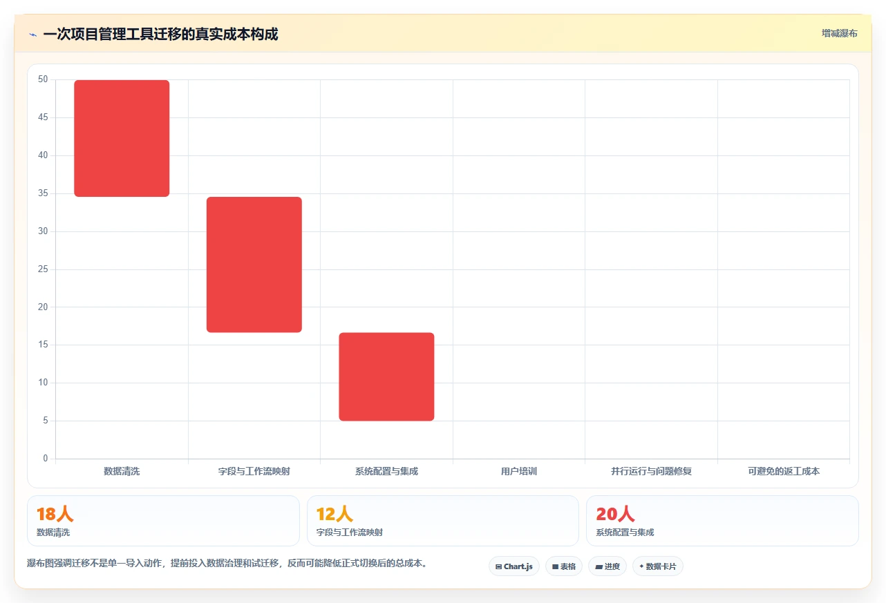 项目经理必看:2026年最受欢迎的8大高效项目管理工具对比