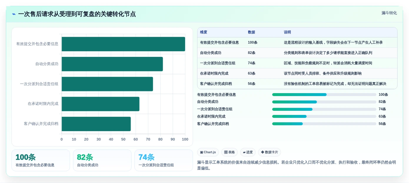2026年企业工单管理系统选型指南:6款适配不同场景的解决方案