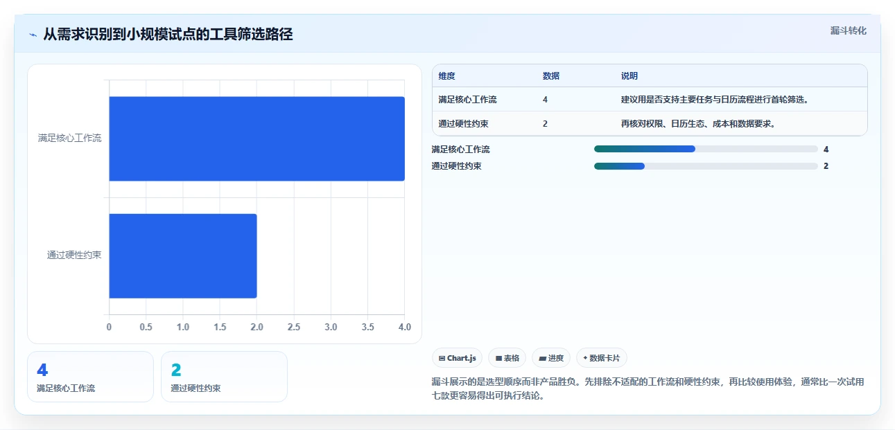 智能化时代：2026年7款革命性时间计划软件全面测评