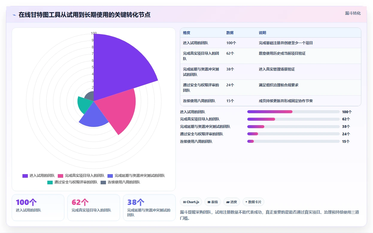 远程协作新选择:2026年值得关注的7款在线甘特图软件盘点