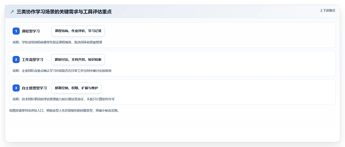 高效团队协作必选:5大协作学习软件工具对比分析