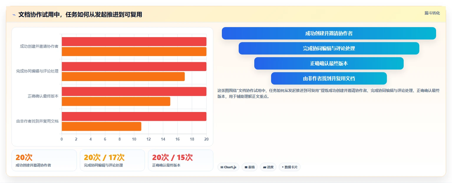 团队协作新趋势:2026年最值得尝试的6款文档协同编辑工具有哪些