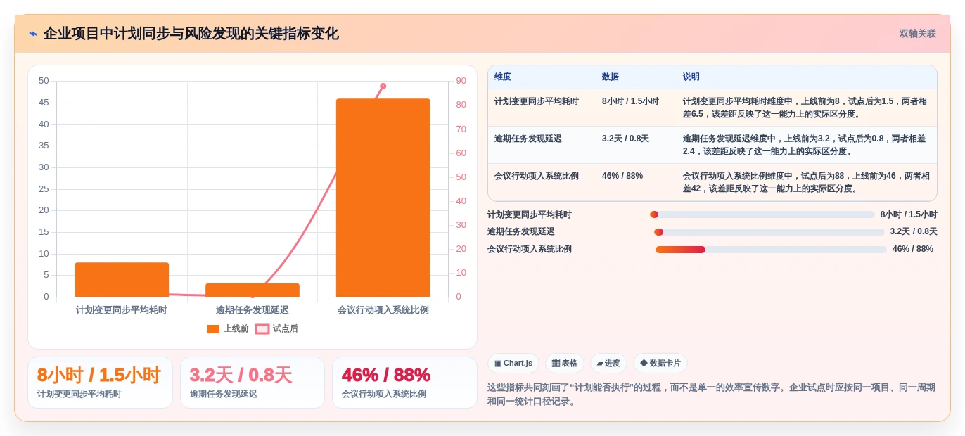 2026年效率革命:6款颠覆性日程规划工具全面对比