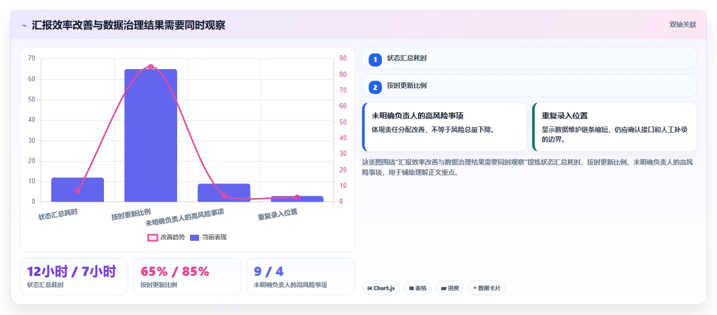 企业项目管理革新:7款热门pmo项目管理平台工具盘点(2026版)