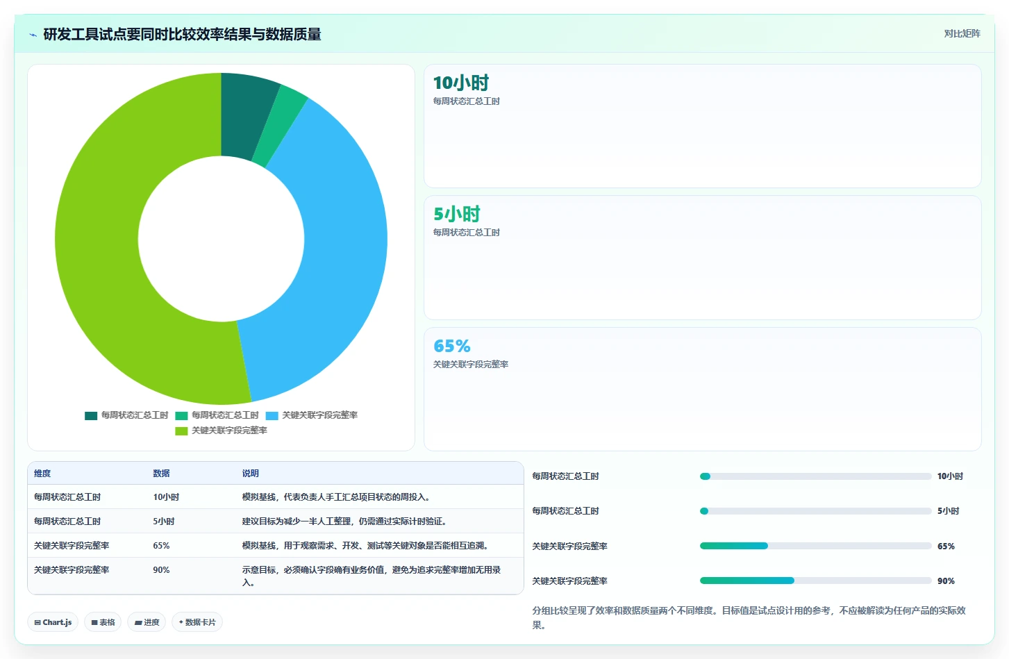 选对工具事半功倍:2026年最受欢迎的8大项目管理管理工具盘点