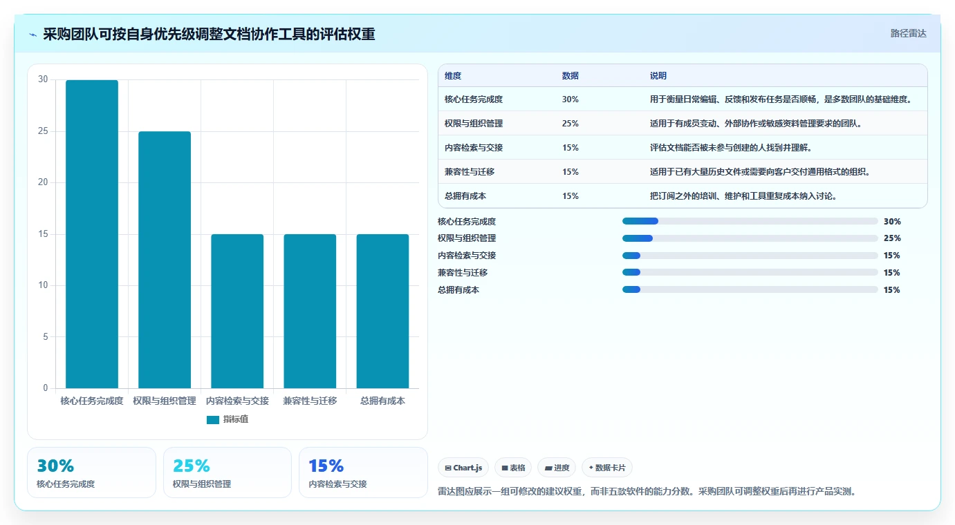 远程办公新选择:2026年最值得投资的5大文档合作的软件