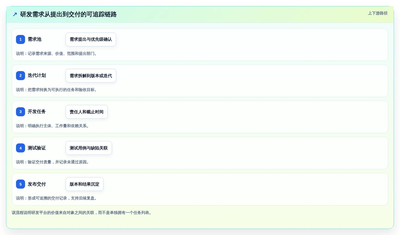 打造高效团队:2026年6大做工作计划用什么软件选型指南