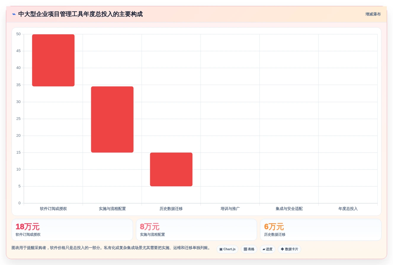 突破效率瓶颈:2026年7款革新型专案管理工具深度对比