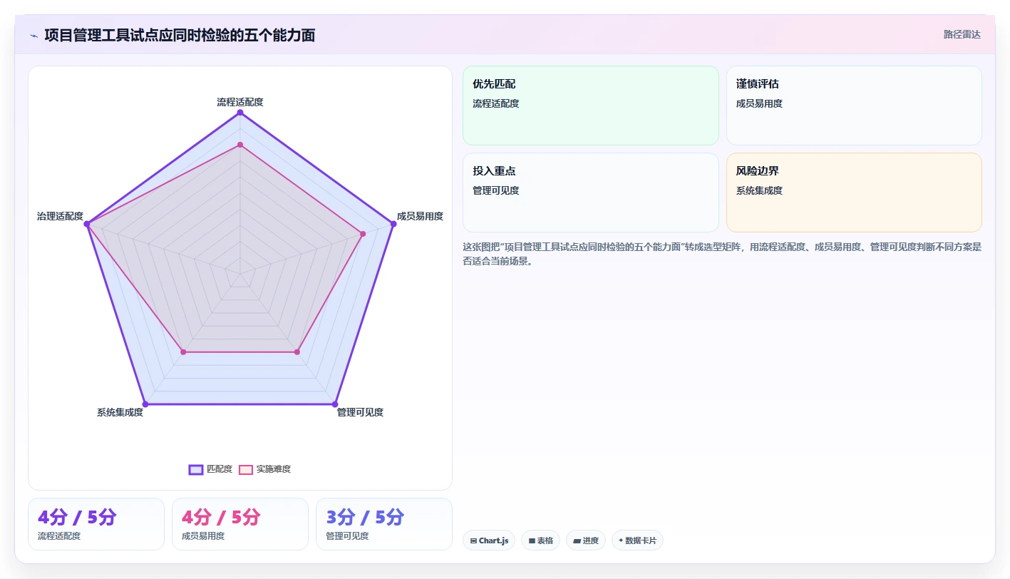 提升团队协作效率：2026年8款热门项目管理工具推荐