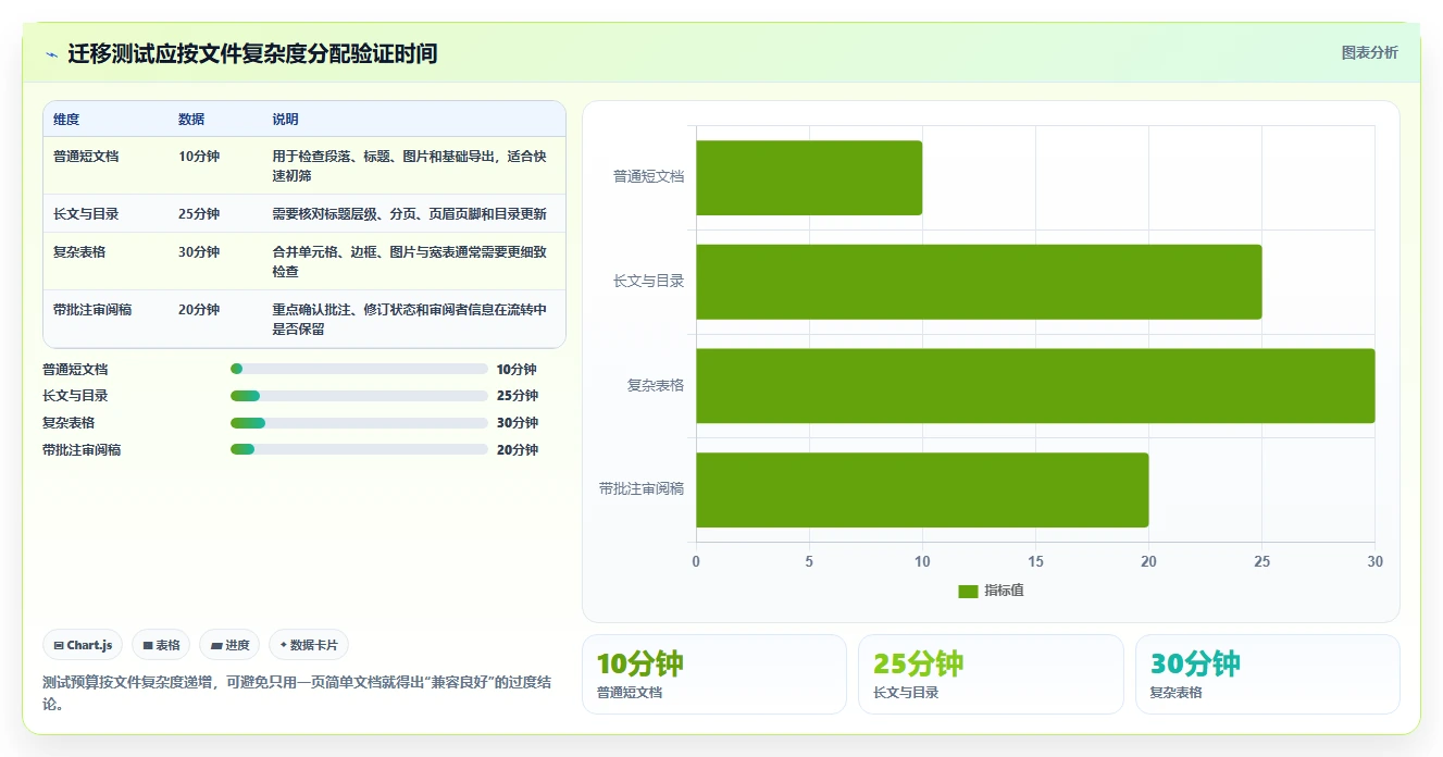 2026 年最佳在线文档平台工具对比:哪款最适合你?