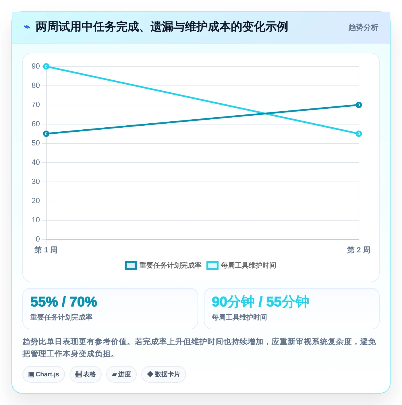 2026年效率倍增!8款顶级个人时间管理电脑软件全面对比