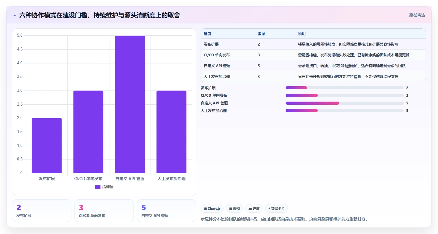 提升团队协作效率:2026年最值得尝试的6个sphinx confluence解决方案
