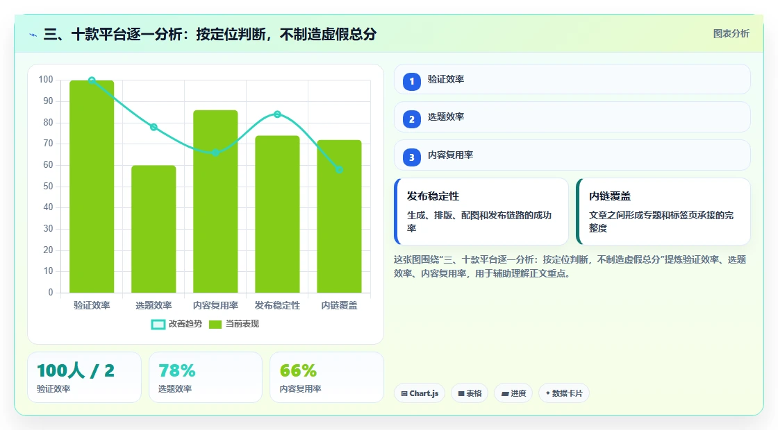 三、十款平台逐一分析:按定位判断,不制造虚假总分