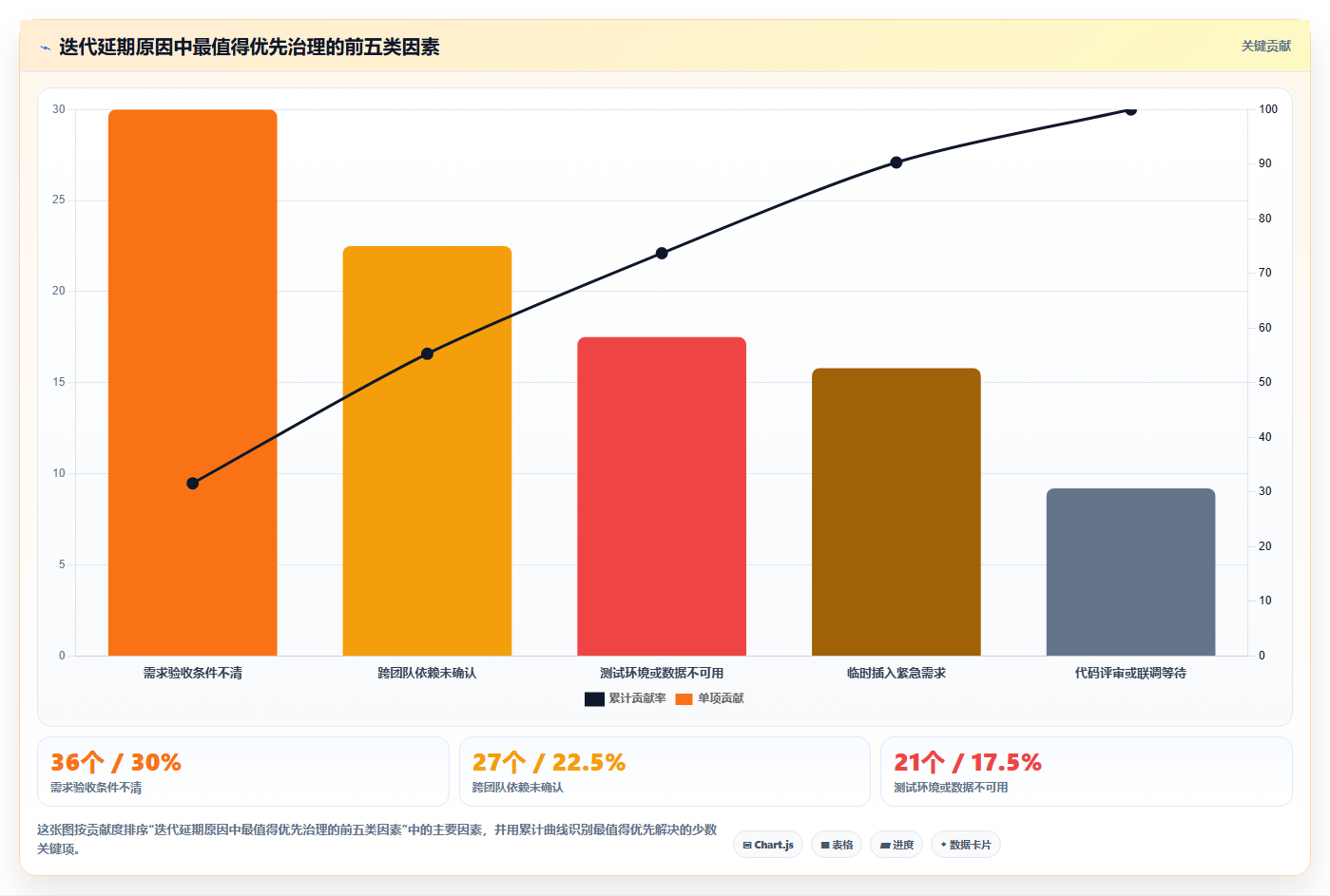 如何实现敏捷研发协作?2026年7款热门平台工具对比
