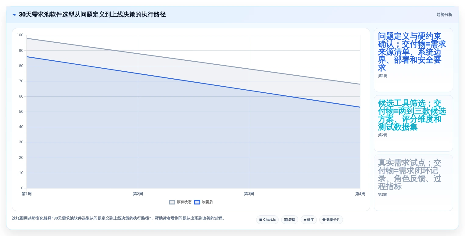 2026研发管理升级指南:6大需求池管理软件选型攻略