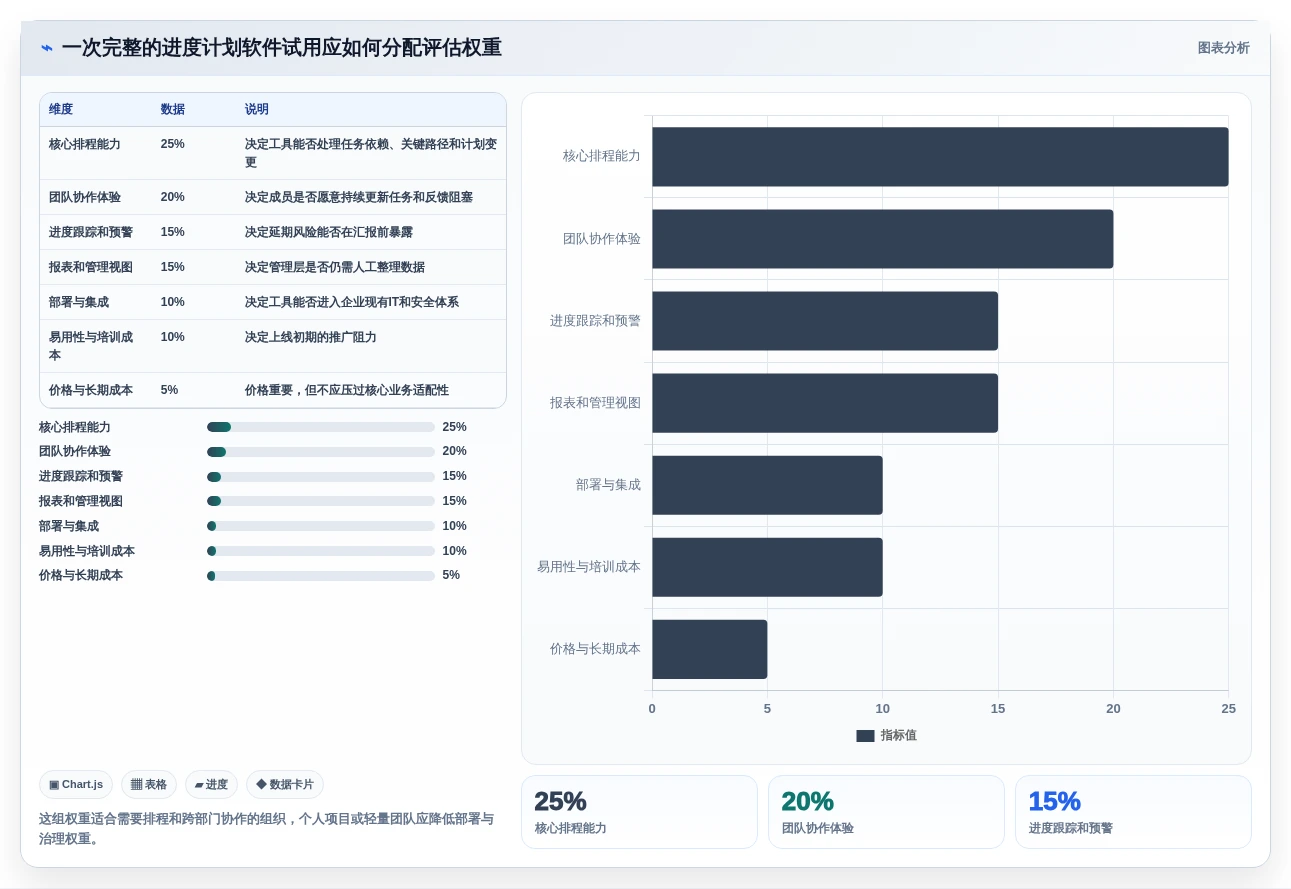 选对工具事半功倍:2026年编制进度计划软件有哪些选型指南与推荐