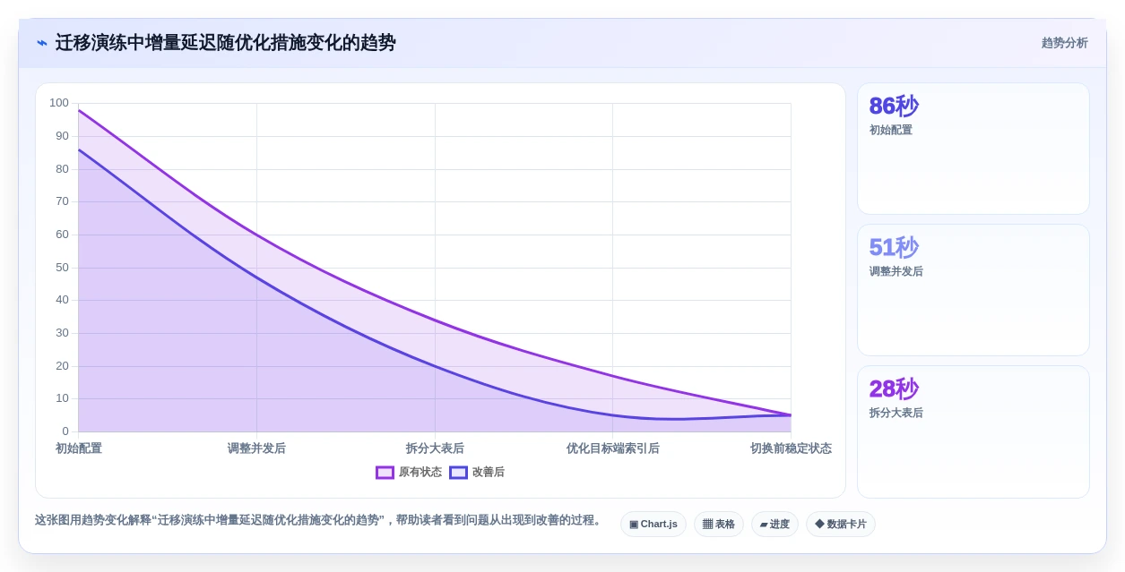 2026年最佳选择:6款多类型国产信创数据库统一适配工具深度对比