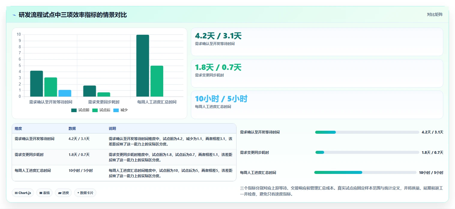 提升团队效率：2026年最值得尝试的8大asana是什么软件推荐