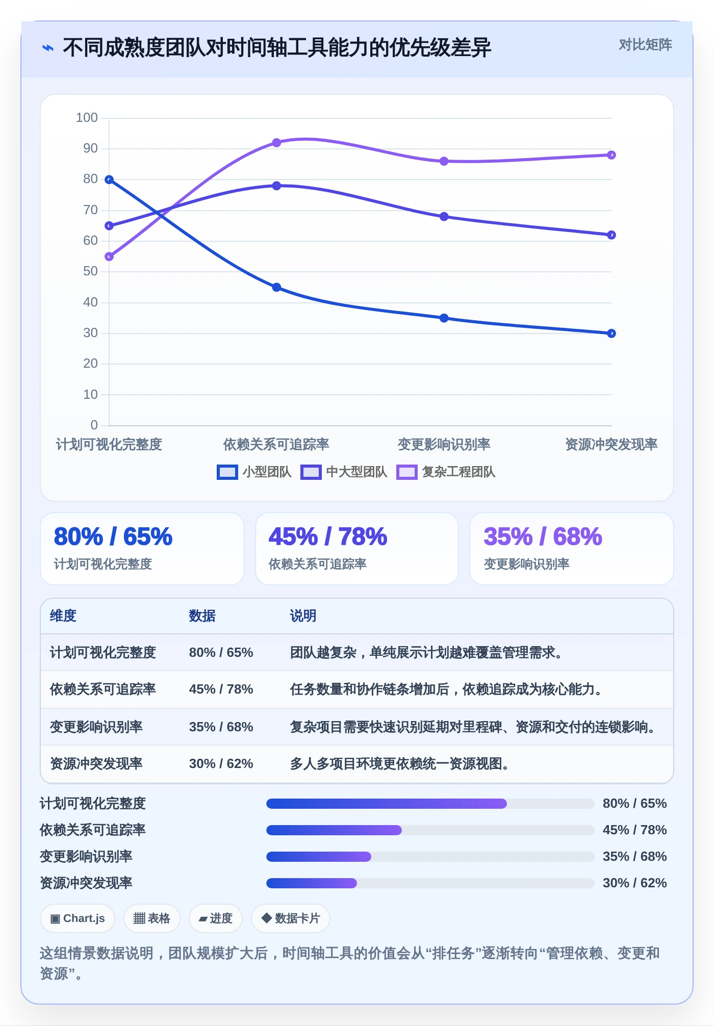 提升团队效率：2026年最受欢迎的8大时间轴管理工具推荐