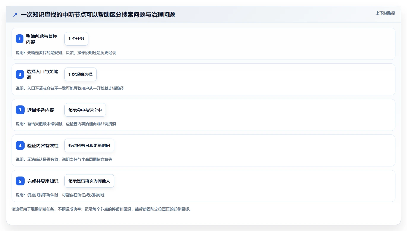 2026年专业的Confluence替代软件有哪些：企业级知识库工具深度测评