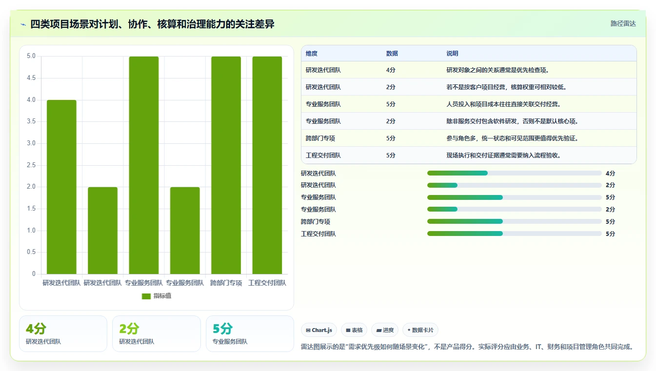 2026年企业级项目管理系统选型指南:10款主流产品核心能力解析