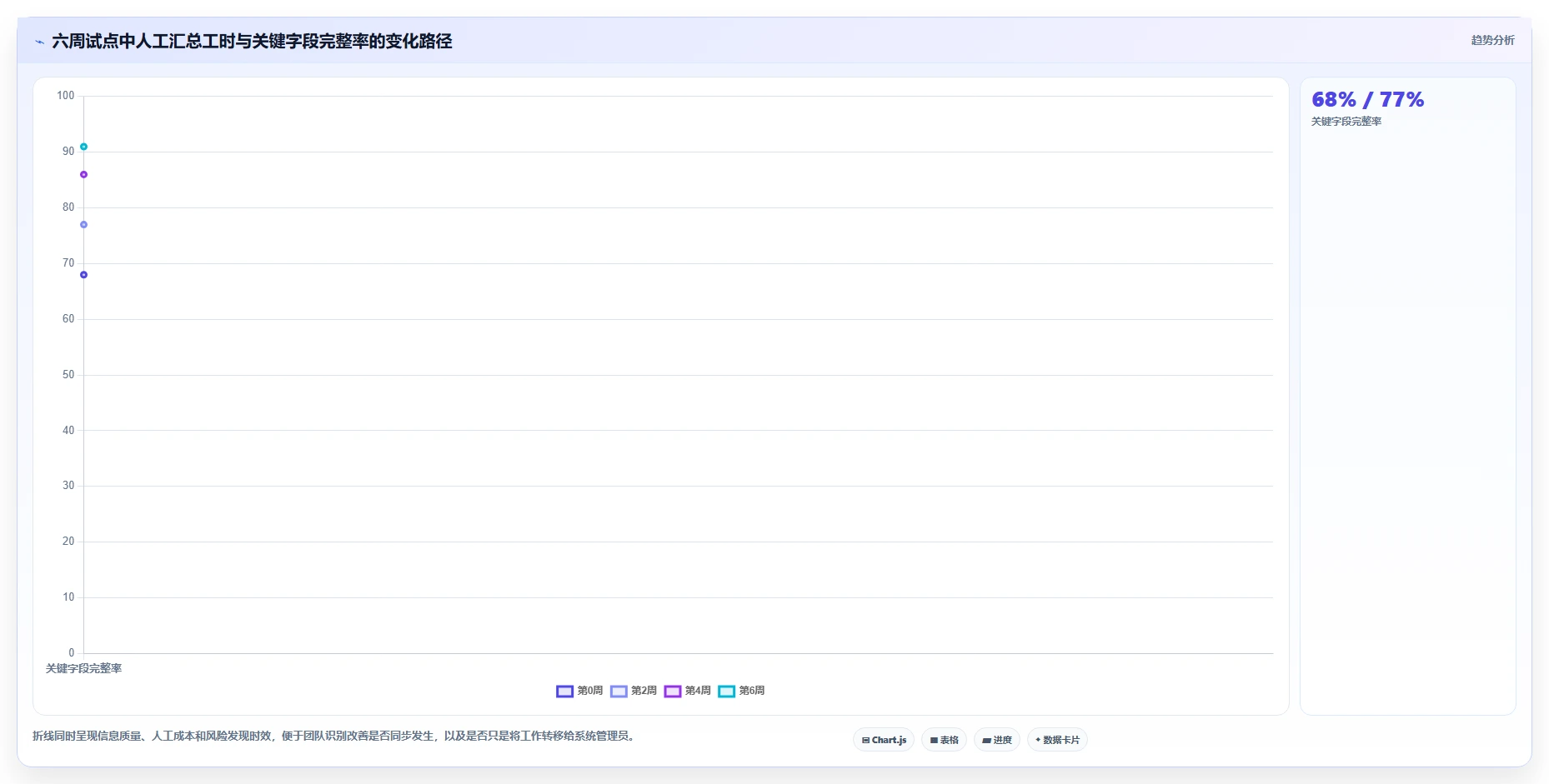 效率提升指南：2026年值得关注的5款顶级项目绩效管理工具