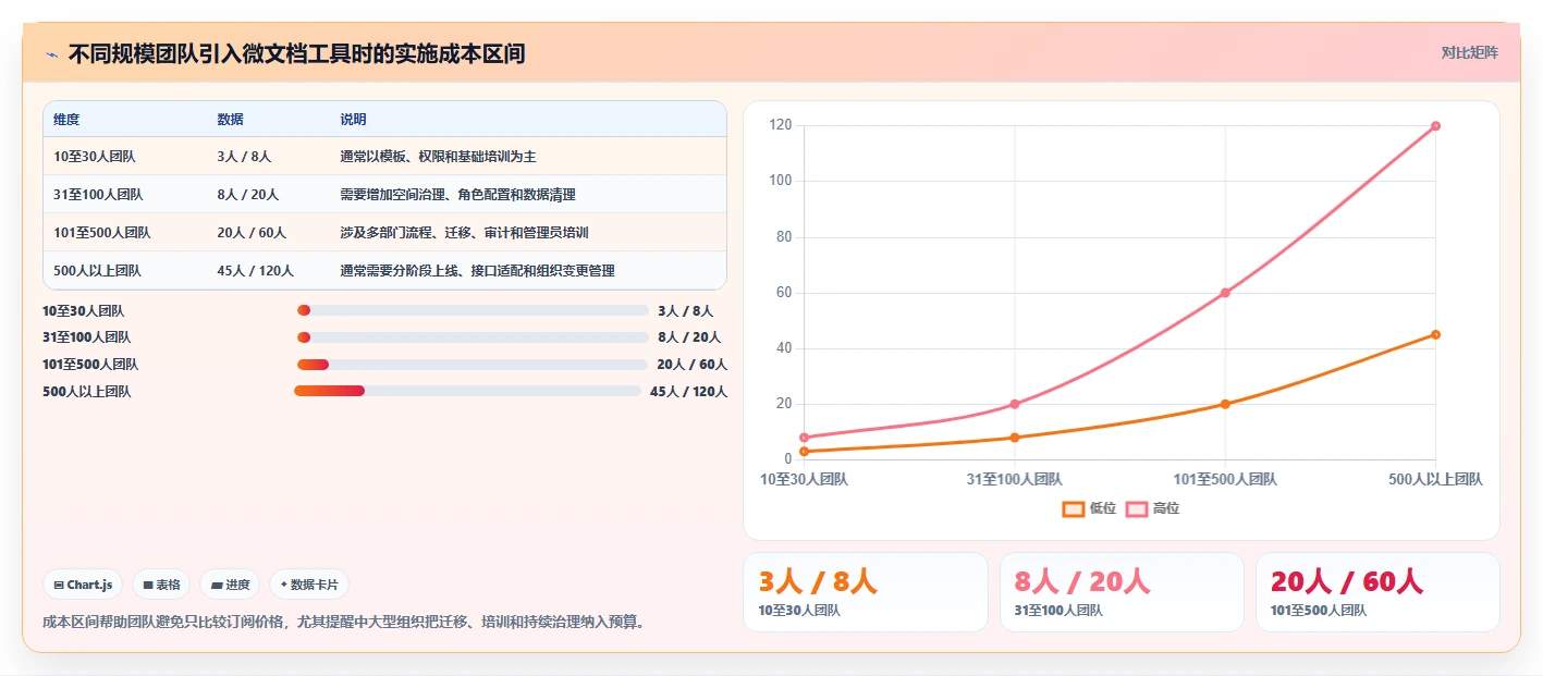 提升协作效率:2026年度5大微文档项目管理工具推荐