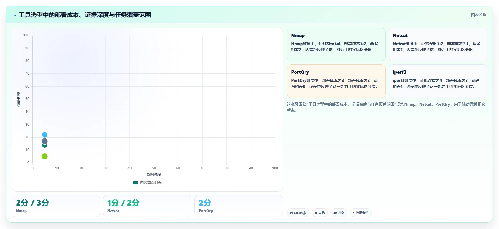 UDP端口测试工具选型指南:2026年必备的5大利器解析