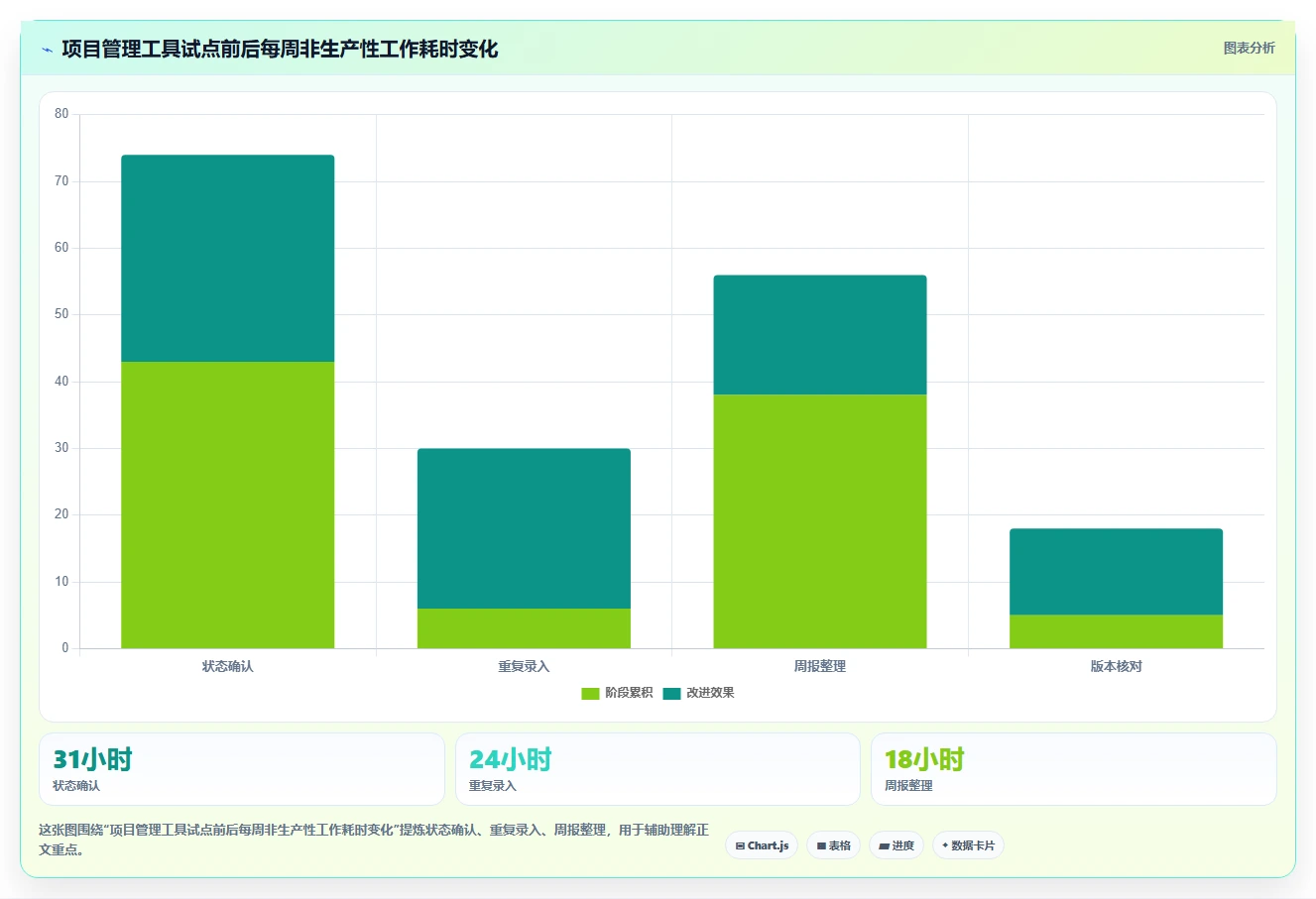 项目经理必读:2026年如何选择最适合你的项目管理网页工具?
