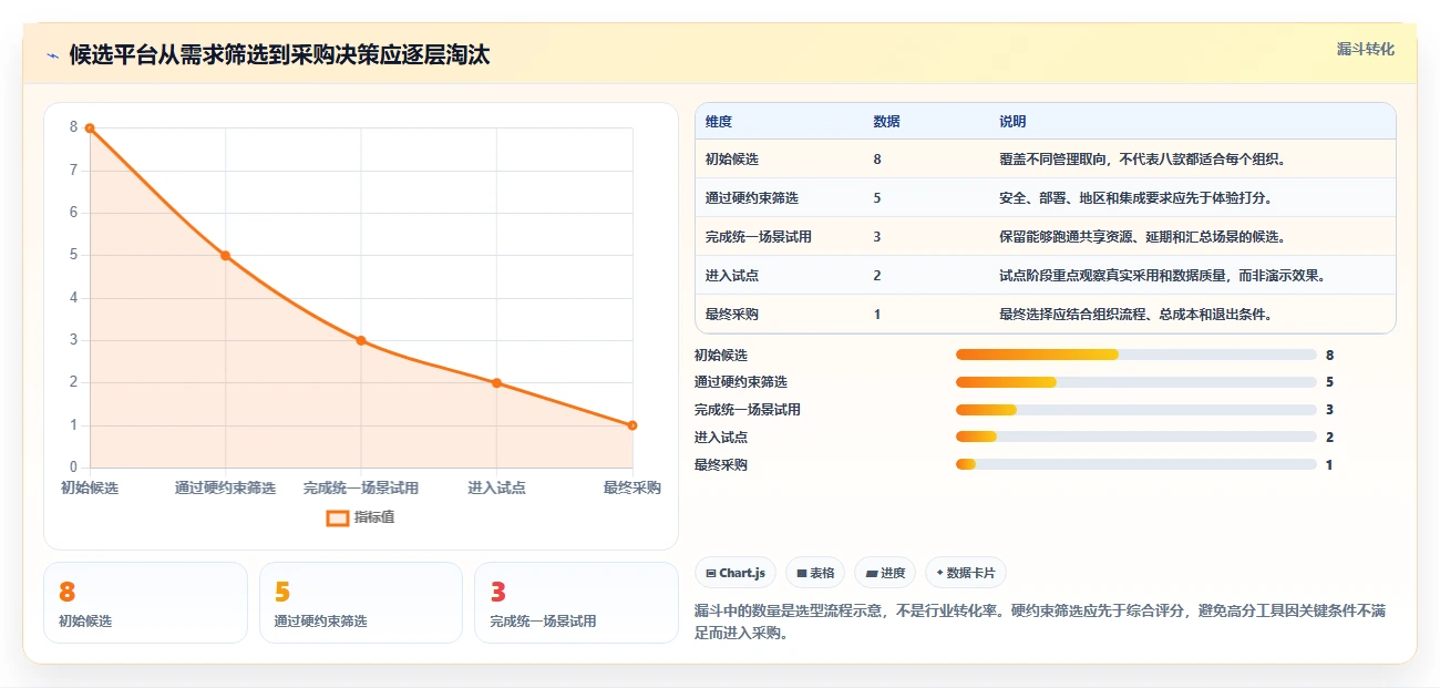 项目经理必看：2026年度8款顶级多项目管理平台全面评测