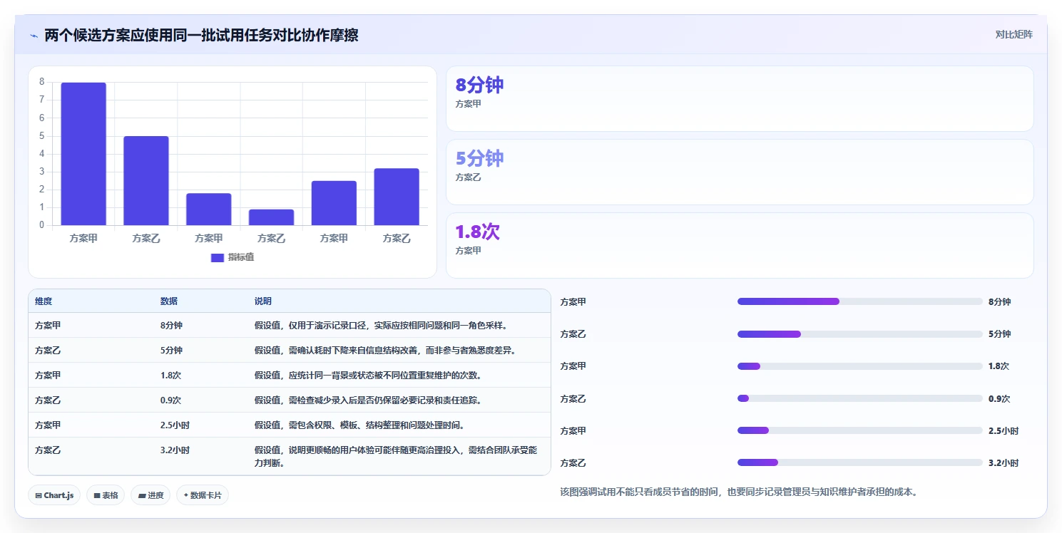 远程协作新趋势:2026年6款热门wiki项目管理工具推荐