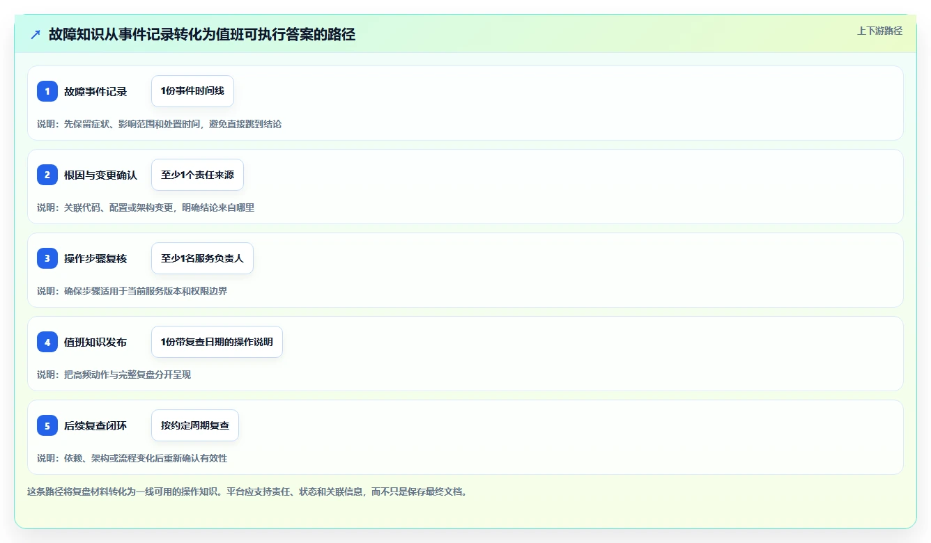 2026研发管理革新：8款顶级研发知识管理平台工具盘点