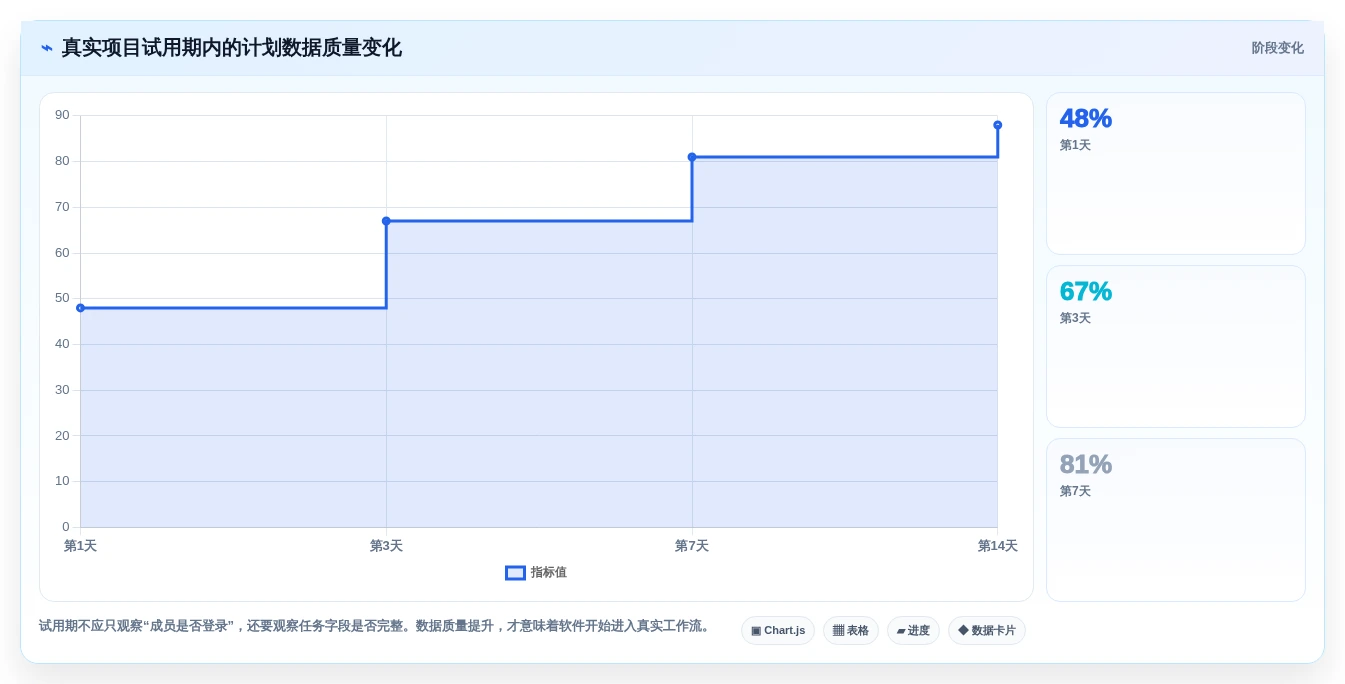 项目管理新趋势:2026年最受欢迎的8款做工作计划用什么软件深度测评