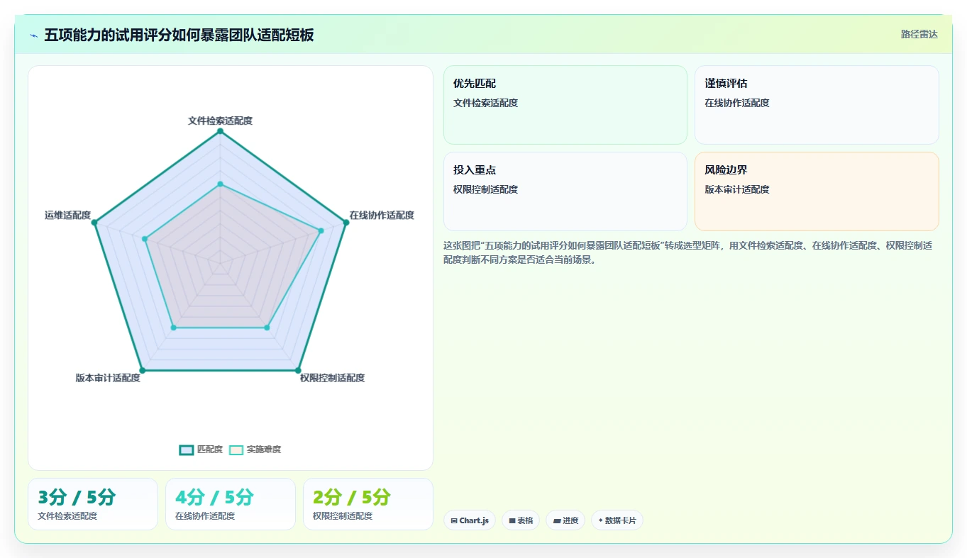 2026年文档管理系统选型指南：5大kodbox功能对比分析