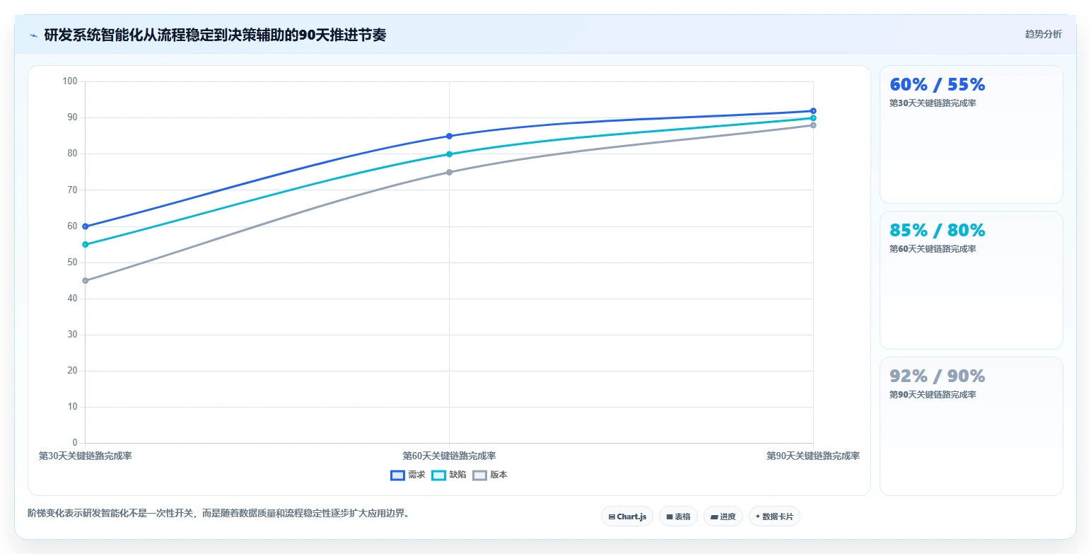 智能研发管理新趋势:2026年5款热门研发系统智能软件盘点