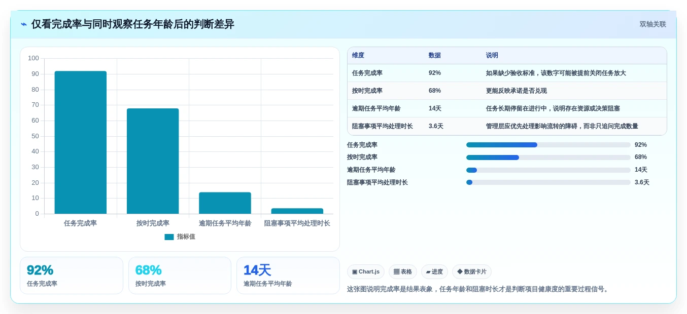 项目管理效率提升指南:2026年6款顶级工作任务管理软件哪个好对比