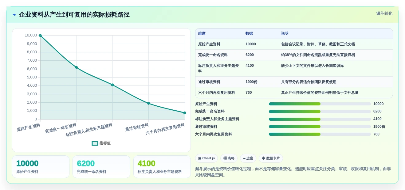 本地资料管理软件选型指南:2026年必备的5大工具盘点