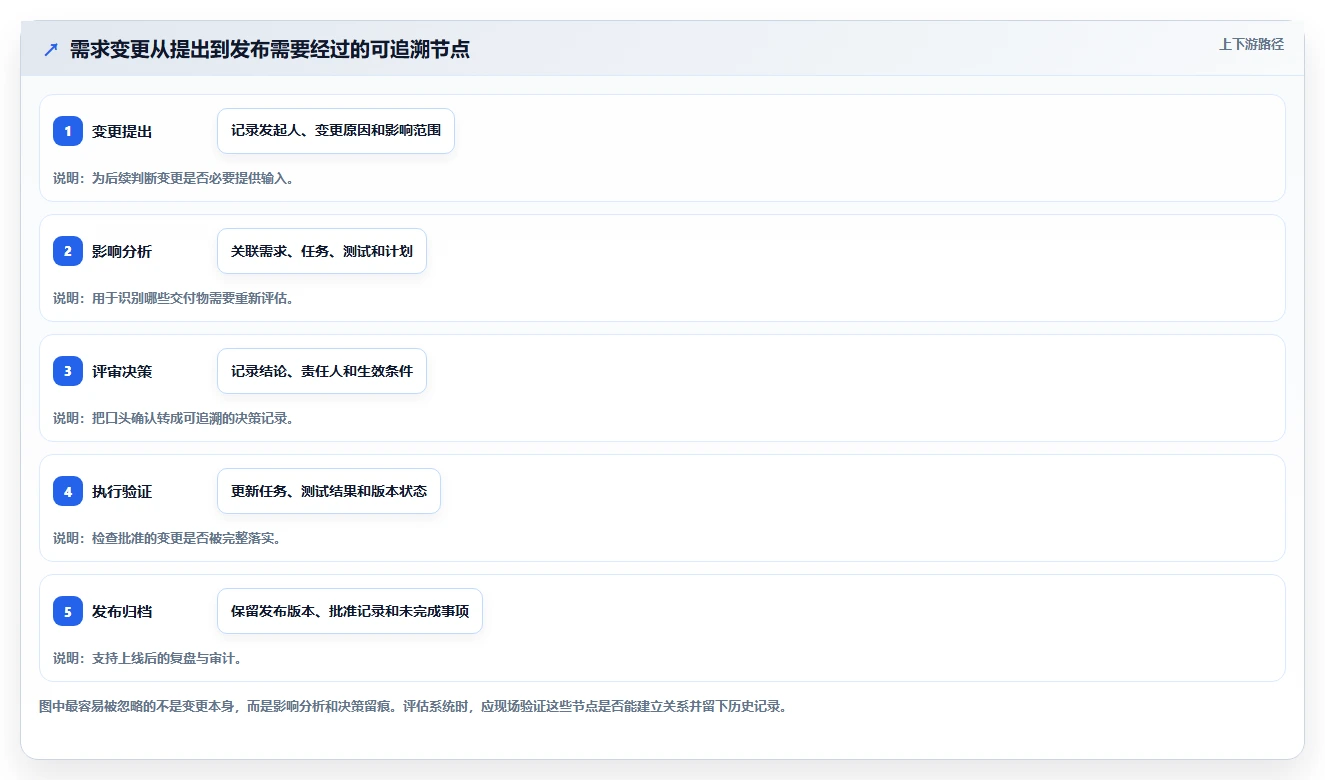 产品经理必看:2026年最新产品研发流程管理系统选型指南