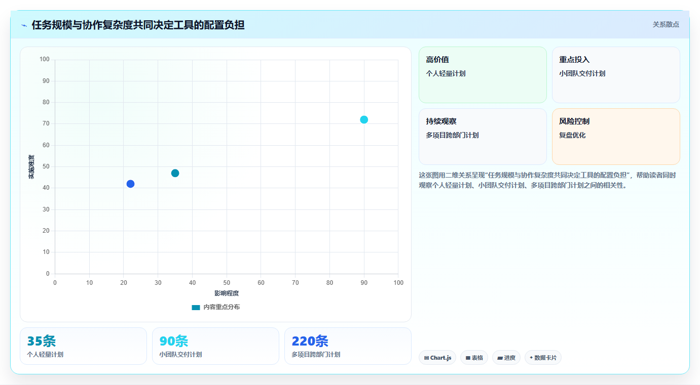 2026年效率革命：6大制定工作计划工具全面对比