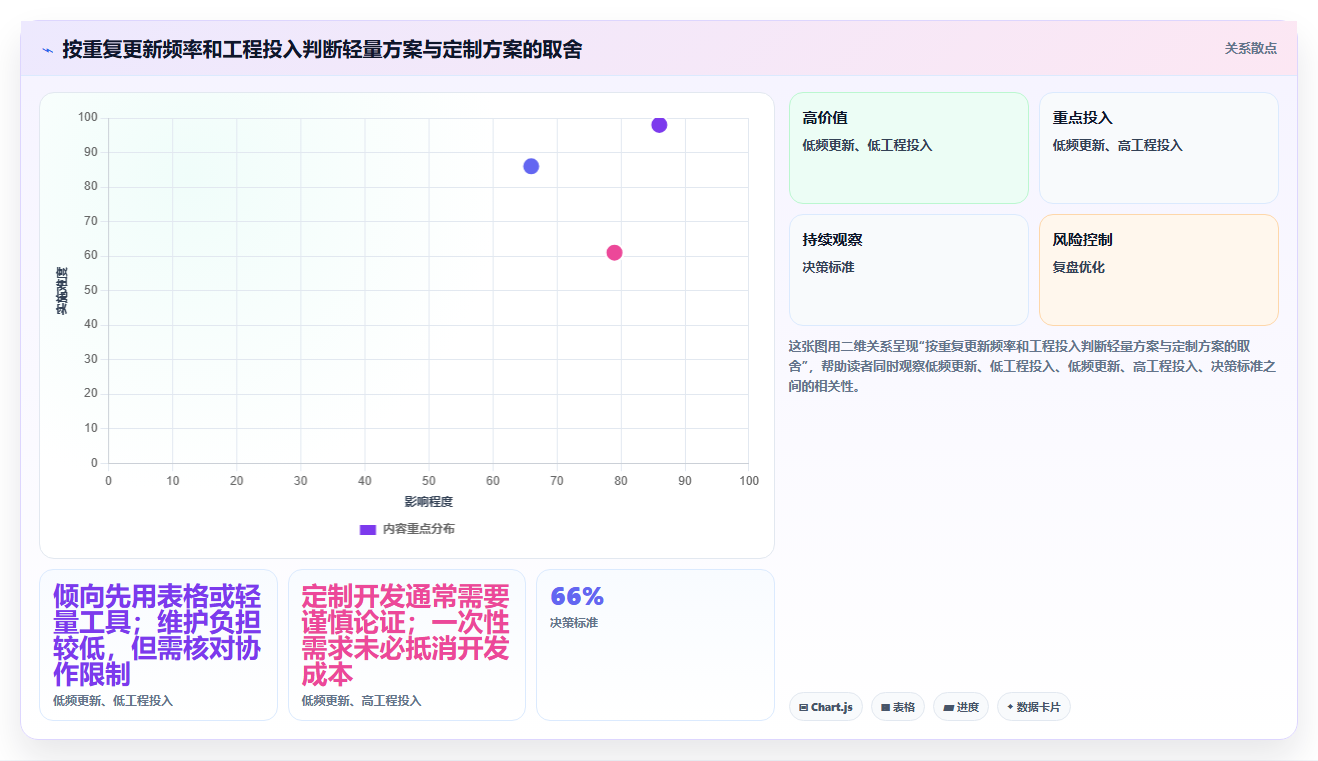 数据可视化的瀑布管理工具哪家强:2026年深度测评与选型指南