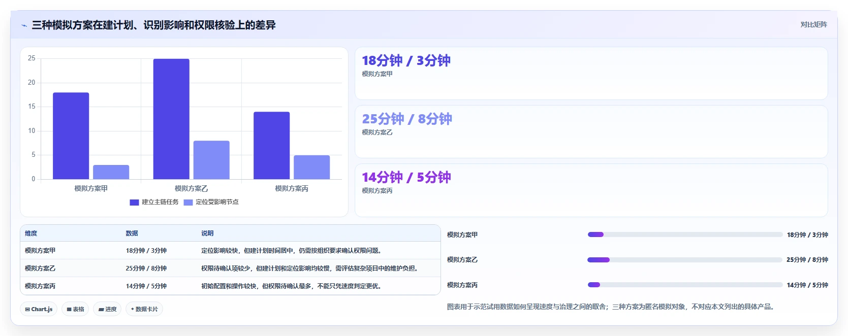效率提升必备:2026年度7大甘特图工作单软件推荐