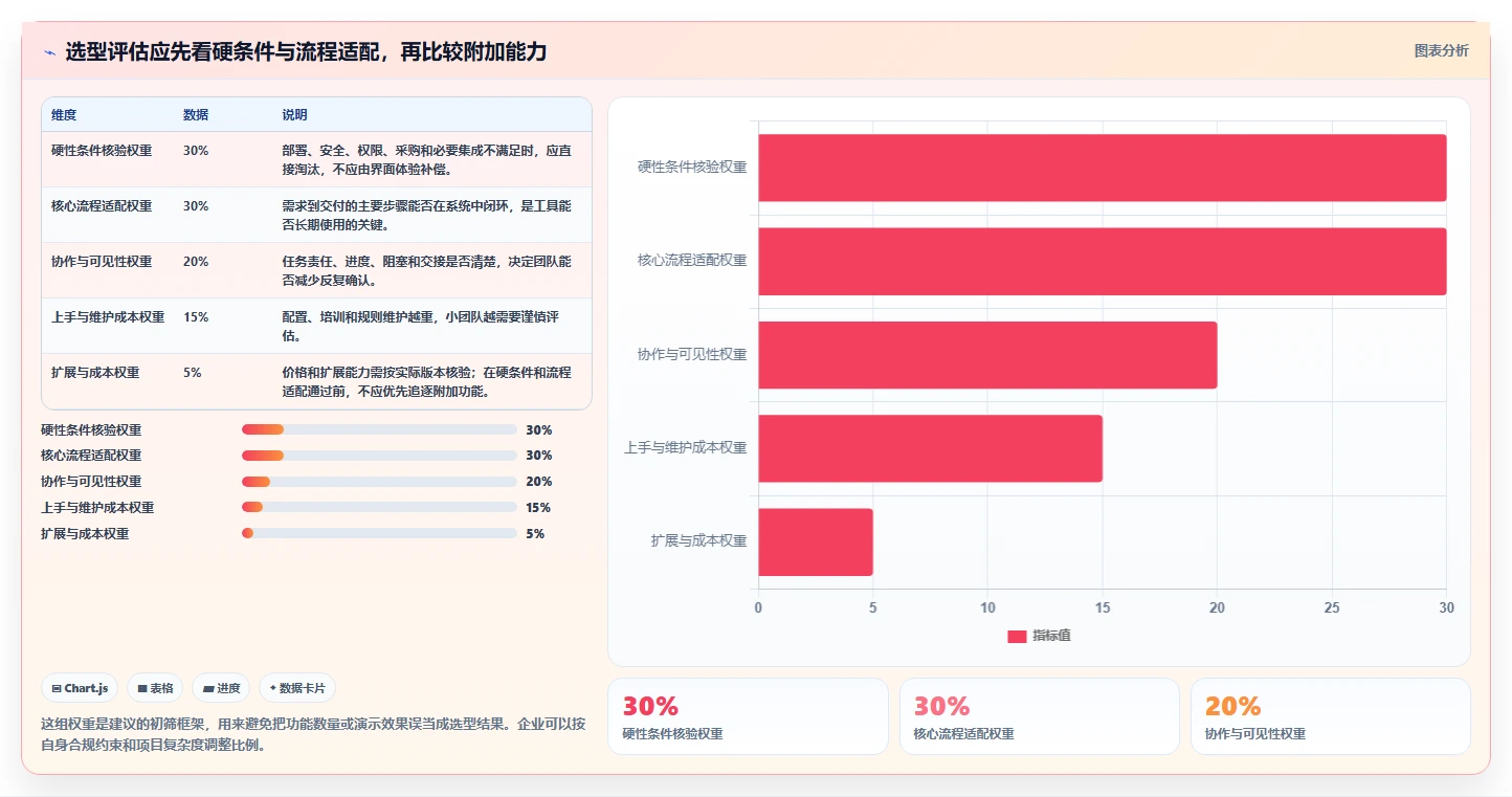 2026年十大项目管理系统排名：功能、场景与口碑的综合评估