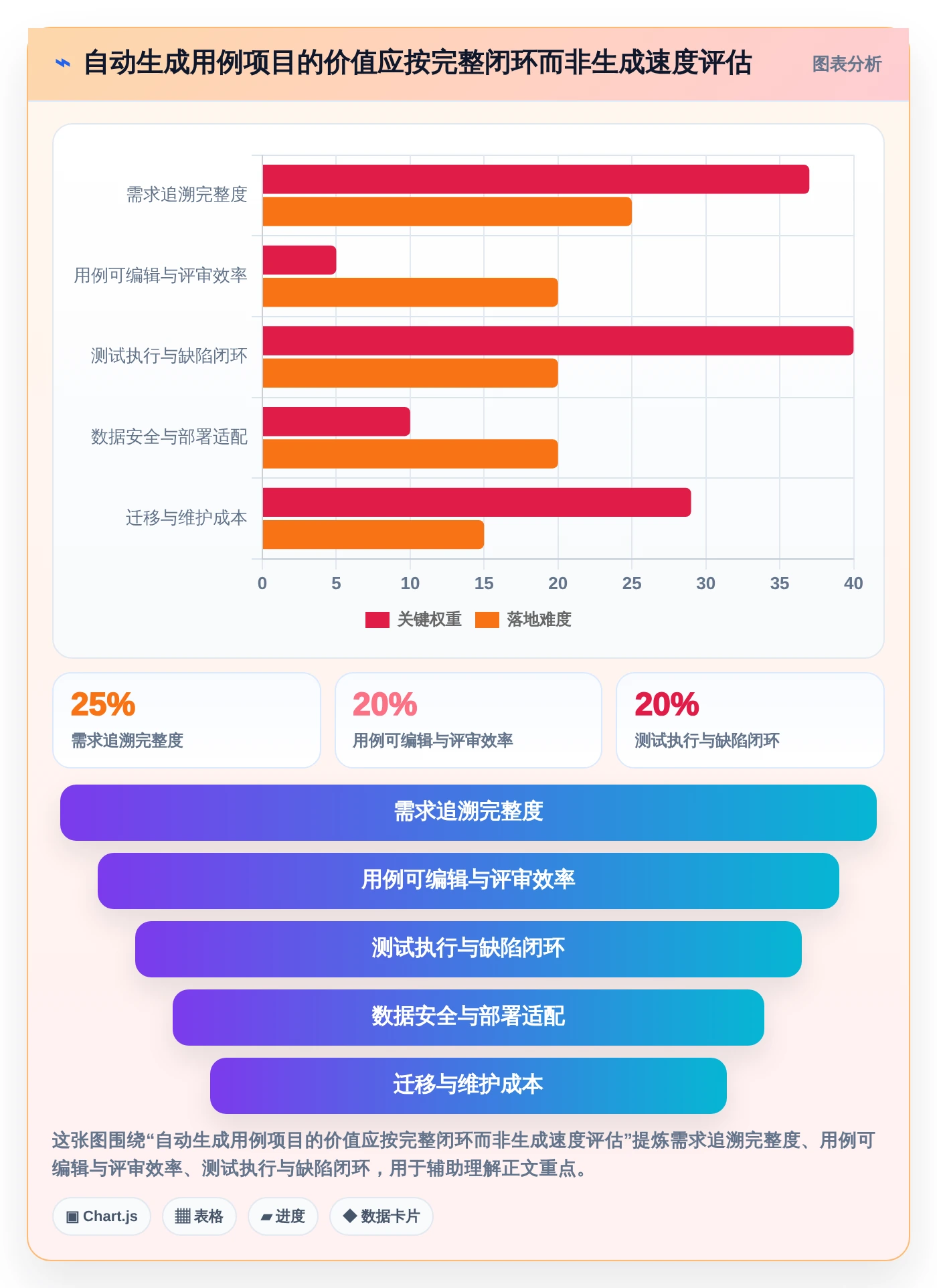 2026年提升测试效率的利器：8款自动编写测试用例的软件深度对比