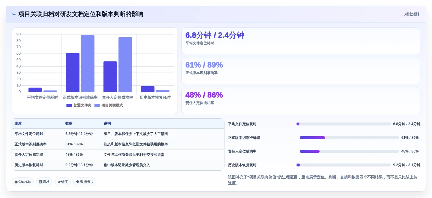 2026年企业效率革命:6大文档归档系统工具深度对比